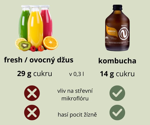 pitny režim